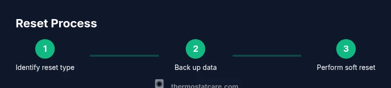 infographic showing soft reset vs factory reset steps
