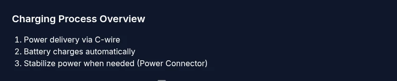 Diagram of Nest thermostat charging process