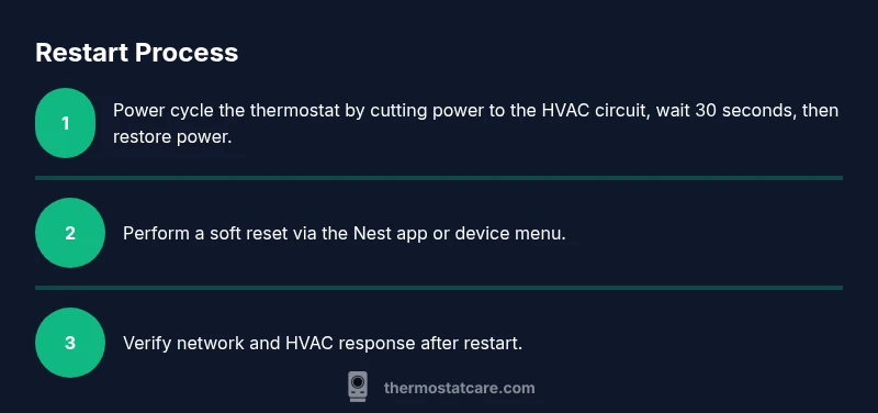 Process diagram for restarting Nest thermostat