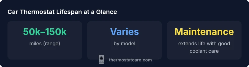 Infographic showing lifespan ranges and maintenance tips for car thermostats