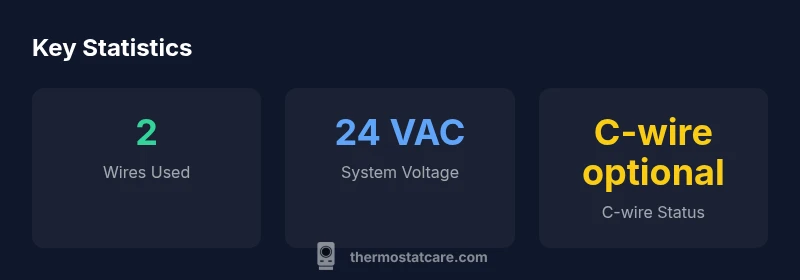 Stats infographic showing two-wire thermostat wiring