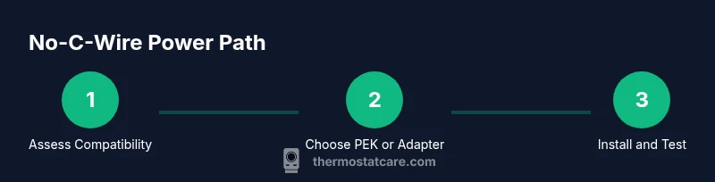 Process diagram showing steps to power a thermostat without a C wire