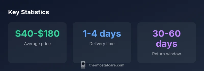 Key stats for thermostat shopping on Amazon