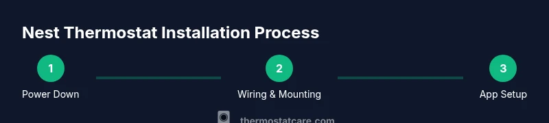 Process diagram of Nest thermostat installation steps