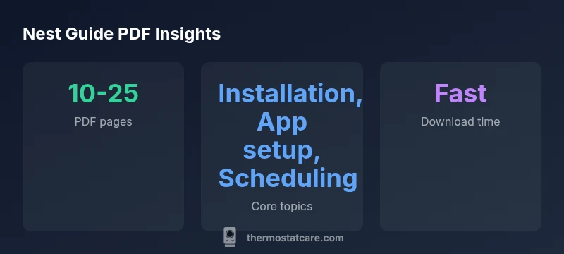 Infographic comparing Nest guide pdf topics and sections