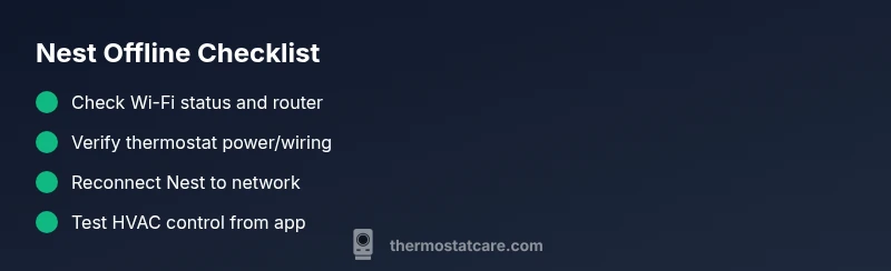 Checklist infographic showing steps to fix Nest thermostat offline