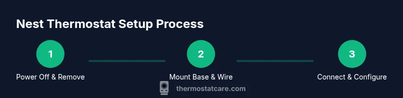 Process diagram of Nest thermostat setup steps