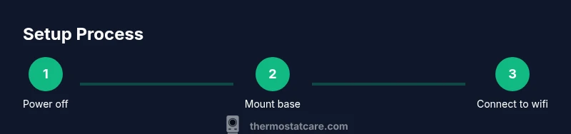 Illustration of a Honeywell thermostat setup process