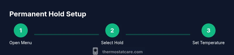 Process diagram showing steps to enable permanent hold on a thermostat