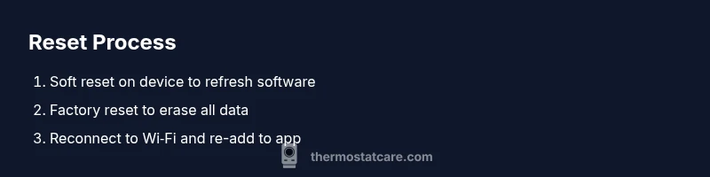 Infographic showing soft and factory reset steps for Nest thermostat