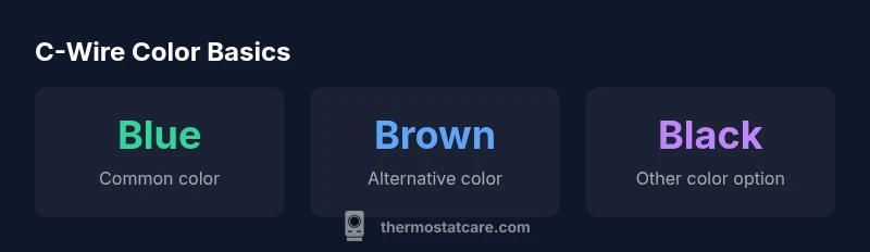 Infographic showing C-wire color variations blue brown black