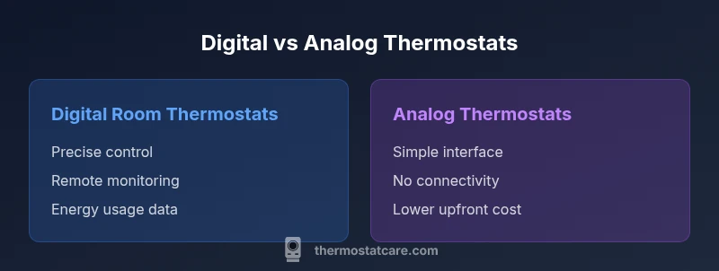 A comparison infographic showing digital versus analog thermostats