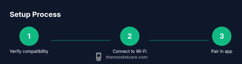 Process flow for setting up a wifi thermostat