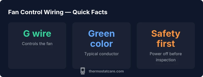 Diagram showing G wire connected to thermostat and furnace control board