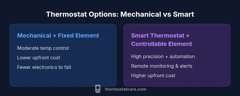 Infographic comparing mechanical vs smart thermostat setups for water heaters