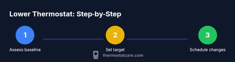 Infographic showing 3-step process to lower thermostat settings