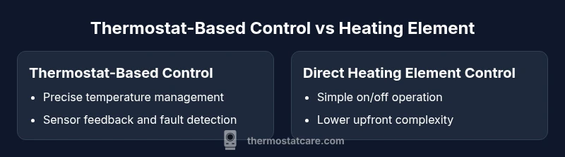 infographic comparing thermostat-based control with direct heating element control