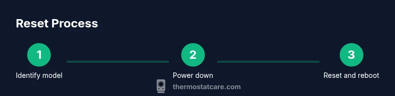 Infographic showing reset steps for a Honeywell thermostat