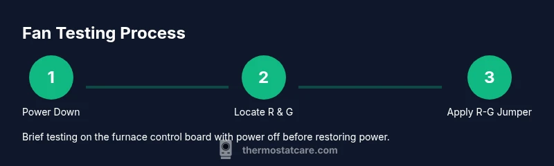 Process diagram for testing thermostat fan wiring