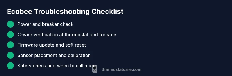 Checklist infographic for Ecobee thermostat troubleshooting