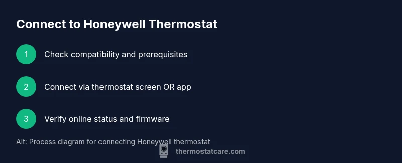 Infographic showing a three-step process to connect a Honeywell thermostat