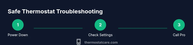 Process diagram of safe thermostat troubleshooting steps